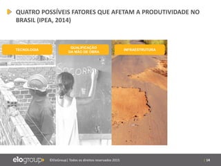 | 14©EloGroup| Todos os direitos reservados 2015
QUATRO POSSÍVEIS FATORES QUE AFETAM A PRODUTIVIDADE NO
BRASIL (IPEA, 2014)
TECNOLOGIA
QUALIFICAÇÃO
DA MÃO DE OBRA
INFRAESTRUTURA
 
