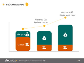 | 22©EloGroup| Todos os direitos reservados 2015
Custos
Margem
PRODUTIVIDADE
Alavanca 02:
Gerar mais valor
Alavanca 01:
Reduzir custos
 
