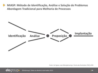 | 24©EloGroup| Todos os direitos reservados 2015
Fonte: Six Sigma, Lean Manufacturing e Teoria das Restrições (TOC) UFRJ
Identificação Análise Proposição
Implantação
MIASP: Método de Identificação, Análise e Solução de Problemas
Abordagem Tradicional para Melhoria de Processos
 