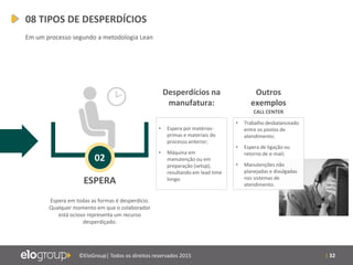 | 32©EloGroup| Todos os direitos reservados 2015
ESPERA
Espera em todas as formas é desperdício.
Qualquer momento em que o colaborador
está ocioso representa um recurso
desperdiçado.
02
Desperdícios na
manufatura:
Outros
exemplos
• Espera por matérias-
primas e materiais do
processo anterior;
• Máquina em
manutenção ou em
preparação (setup),
resultando em lead time
longo.
CALL CENTER
• Trabalho desbalanceado
entre os postos de
atendimento;
• Espera de ligação ou
retorno de e-mail;
• Manutenções não
planejadas e divulgadas
nos sistemas de
atendimento.
08 TIPOS DE DESPERDÍCIOS
Em um processo segundo a metodologia Lean
 