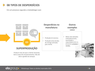 | 33©EloGroup| Todos os direitos reservados 2015
SUPERPRODUÇÃO
Produzir mais do que o cliente necessita.
Gera custos de armazenamento, mão-de-
obra e gestão do estoque.
03
Desperdícios na
manufatura:
Outros
exemplos
• Produção em excesso;
• Produção antes da data
de entrega solicitada
pelo cliente.
VAREJO
1 X
• Metas não alinhadas
(indicadores/SLAs,
quantidade e
capacidade) entre os
processos compras e
vendas.
08 TIPOS DE DESPERDÍCIOS
Em um processo segundo a metodologia Lean
 