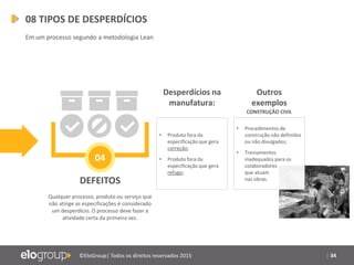 | 34©EloGroup| Todos os direitos reservados 2015
DEFEITOS
Qualquer processo, produto ou serviço que
não atinge as especificações é considerado
um desperdício. O processo deve fazer a
atividade certa da primeira vez.
04
Desperdícios na
manufatura:
Outros
exemplos
• Produto fora da
especificação que gera
correção;
• Produto fora da
especificação que gera
refugo;
CONSTRUÇÃO CIVIL
• Procedimentos de
construção não definidos
ou não divulgados;
• Treinamentos
inadequados para os
colaboradores
que atuam
nas obras.
08 TIPOS DE DESPERDÍCIOS
Em um processo segundo a metodologia Lean
 