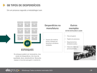 | 37©EloGroup| Todos os direitos reservados 2015
ESTOQUES
Os estoques podem ser necessários, mas
ainda sim desperdícios. Um risco de
qualidade, dano, obsolescência. Necessita
espaço e recursos para gerir e rastreá-lo.
07
Desperdícios na
manufatura:
Outros
exemplos
• Excesso de matéria-
prima, estoque em
processo e produtos
acabados.
SETOR HOTELEIRO E LAZER
• Filas em geral;
• Papéis em processo;
• Departamentos
desbalanceados;
• Falta de ordem no
processamento.
08 TIPOS DE DESPERDÍCIOS
Em um processo segundo a metodologia Lean
 