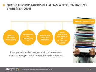| 16©EloGroup| Todos os direitos reservados 2015
MÉTODO
DE GESTÃO
INADEQUADOS
ABSENTEÍSMO
DOS
TRABALHADO-
RES
REGULAÇÃO E
LEGISLAÇÃO
AMBIENTAL
BAIXA
QUALIDADE
DOS SERVIÇOS
DE
TELECOMUNI-
CAÇÕES
Exemplos de problemas, na visão das empresas,
que não agregam valor no Ambiente de Negócios.
QUATRO POSSÍVEIS FATORES QUE AFETAM A PRODUTIVIDADE NO
BRASIL (IPEA, 2014)
AMBIENTE DE NEGÓCIOS
 