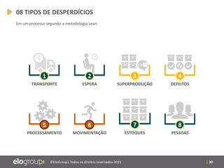 | 30©EloGroup| Todos os direitos reservados 2015
TRANSPORTE
1
ESPERA
2
SUPERPRODUÇÃO
3
1 X
DEFEITOS
4
PROCESSAMENTO
5
MOVIMENTAÇÃO
6
ESTOQUES
7
PESSOAS
8
08 TIPOS DE DESPERDÍCIOS
Em um processo segundo a metodologia Lean
 