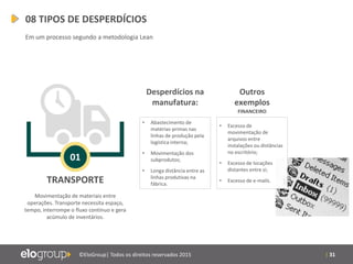 | 31©EloGroup| Todos os direitos reservados 2015
TRANSPORTE
Movimentação de materiais entre
operações. Transporte necessita espaço,
tempo, interrompe o fluxo contínuo e gera
acúmulo de inventários.
01
Desperdícios na
manufatura:
Outros
exemplos
• Abastecimento de
matérias-primas nas
linhas de produção pela
logística interna;
• Movimentação dos
subprodutos;
• Longa distância entre as
linhas produtivas na
fábrica.
• Excesso de
movimentação de
arquivos entre
instalações ou distâncias
no escritório;
• Excesso de locações
distantes entre si;
• Excesso de e-mails.
FINANCEIRO
08 TIPOS DE DESPERDÍCIOS
Em um processo segundo a metodologia Lean
 