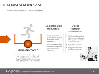 | 36©EloGroup| Todos os direitos reservados 2015
MOVIMENTAÇÃO
Qualquer movimentação de pessoas que
não agregam valor ao processo é
desperdício. Isso inclui: caminhadas,
inclinação e extensão do corpo, etc.
06
Desperdícios na
manufatura:
Outros
exemplos
• Inclinar-se, levantar,
girar, caminhar, embalar,
desembalar, buscar
ferramentas;
• Desorganização na linha
produtiva resultando em
baixo desempenho
ergonômico.
PORTOS E LOGÍSTICA
• Movimentação devido a
falta de informação para
tirar dúvidas ou buscar
uma ferramenta;
• Layout não funcional;
• Design da estação de
trabalho inadequado.
08 TIPOS DE DESPERDÍCIOS
Em um processo segundo a metodologia Lean
 