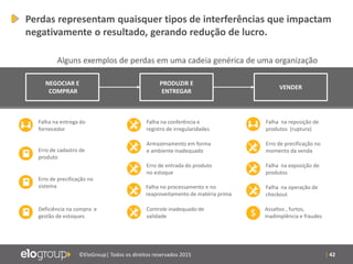 | 42©EloGroup| Todos os direitos reservados 2015
NEGOCIAR E
COMPRAR
PRODUZIR E
ENTREGAR
VENDER
• Assaltos , furtos,
inadimplência e fraudes
• Falha na reposição de
produtos (ruptura)
• Deficiência na compra e
gestão de estoques
• Falha na entrega do
fornecedor
• Erro de cadastro de
produto
• Erro de precificação no
sistema
• Erro de precificação no
momento da venda
• Falha na conferência e
registro de irregularidades
• Armazenamento em forma
e ambiente inadequado
• Erro de entrada do produto
no estoque
• Controle inadequado de
validade
• Falha na exposição de
produtos
• Falha na operação de
checkout
Falha no processamento e no
reaproveitamento de matéria prima
Perdas representam quaisquer tipos de interferências que impactam
negativamente o resultado, gerando redução de lucro.
Alguns exemplos de perdas em uma cadeia genérica de uma organização
 