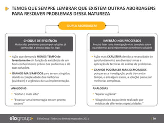 | 50©EloGroup| Todos os direitos reservados 2015
DUPLA ABORDAGEM
CHOQUE DE EFICIÊNCIA
Muitos dos problemas passam por soluções já
conhecidas e preciso ataca-los logo
 Ação que demanda MENOS TEMPO de
levantamento em função da existência de um
bom conhecimento prévio dos problemas e de
suas soluções.
 GANHOS MAIS RÁPIDOS para serem atingidos
devido à complexidade das melhorias
(quickwin) e urgências da sua implementação.
TEMOS QUE SEMPRE LEMBRAR QUE EXISTEM OUTRAS ABORDAGENS
PARA RESOLVER PROBLEMAS DESSA NATUREZA
ANALOGIAS
 “Cortar o mato alto”
 “Estancar uma hemorragia em um pronto
socorro”
IMERSÃO NOS PROCESSOS
Preciso fazer uma investigação mais completa sobre
os problemas para implementar as melhores soluções
 Ação mais EXAUSTIVA devido a necessidade de
aprofundamento em diversos temas e
aplicação de técnicas de análise de problemas.
 GANHOS PODEM SER MAIS DEMORADOS
porque essa investigação pode demandar
tempo, e em alguns casos, a solução passa por
melhorias complexas.
ANALOGIAS
 “Aparar a grama”
 “Diagnóstico do paciente realizado por
médicos de diferentes especialidades ”
 