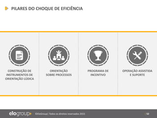 | 52©EloGroup| Todos os direitos reservados 2015
ORIENTAÇÃO
SOBRE PROCESSOS
OPERAÇÃO ASSISTIDA
E SUPORTE
PROGRAMA DE
INCENTIVO
CONSTRUÇÃO DE
INSTRUMENTOS DE
ORIENTAÇÃO LÚDICA
PILARES DO CHOQUE DE EFICIÊNCIA
 