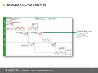 | 13©EloGroup| Todos os direitos reservados 2015
Atividade do processo
em que há uma
customização
proposta no ERP
DESENHO DO NOVO PROCESSO
 