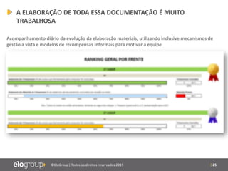 | 25©EloGroup| Todos os direitos reservados 2015
A ELABORAÇÃO DE TODA ESSA DOCUMENTAÇÃO É MUITO
TRABALHOSA
Acompanhamento diário da evolução da elaboração materiais, utilizando inclusive mecanismos de
gestão a vista e modelos de recompensas informais para motivar a equipe
 