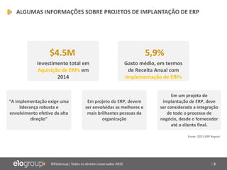 | 5©EloGroup| Todos os direitos reservados 2015
$4.5M
Investimento total em
Aquisição de ERPs em
2014
Gasto médio, em termos
de Receita Anual com
Implementação de ERPs
5,9%
“A implementação exige uma
liderança robusta e
envolvimento efetivo da alta
direção”
Em um projeto de
implantação de ERP, deve
ser considerada a integração
de todo o processo de
negócio, desde o fornecedor
até o cliente final.
Em projeto do ERP, devem
ser envolvidas as melhores e
mais brilhantes pessoas da
organização
Fonte: 2015 ERP Report
ALGUMAS INFORMAÇÕES SOBRE PROJETOS DE IMPLANTAÇÃO DE ERP
 