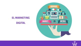EL MARKETING
DIGITAL
 