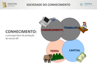SOCIEDADE	
  DO	
  CONHECIMENTO	
  




CONHECIMENTO:	
  
o	
  principal	
  fator	
  de	
  produção	
  
do	
  século	
  XXI	
  
 