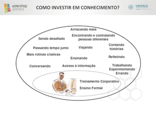 COMO	
  INVESTIR	
  EM	
  CONHECIMENTO?	
  
 