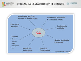 ORIGENS	
  DA	
  GESTÃO	
  DO	
  CONHECIMENTO	
  
 