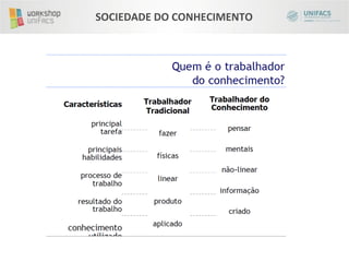 SOCIEDADE	
  DO	
  CONHECIMENTO	
  
 