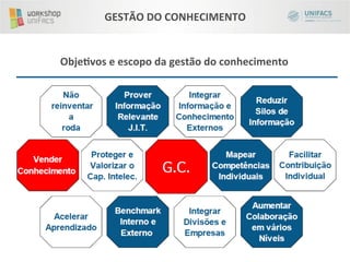 GESTÃO	
  DO	
  CONHECIMENTO	
  


ObjeKvos	
  e	
  escopo	
  da	
  gestão	
  do	
  conhecimento	
  
 
