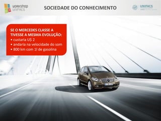 SOCIEDADE	
  DO	
  CONHECIMENTO	
  



SE	
  O	
  MERCEDES	
  CLASSE	
  A	
  
TIVESSE	
  A	
  MESMA	
  EVOLUÇÃO:	
  
•	
  custaria	
  U$	
  2	
  
•	
  andaria	
  na	
  velocidade	
  do	
  som	
  
•	
  800	
  km	
  com	
  1l	
  de	
  gasolina	
  
 