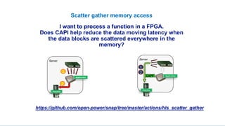CAPI and OpenCAPI Hardware acceleration enablement | PDF