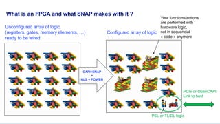 CAPI and OpenCAPI Hardware acceleration enablement | PDF