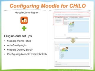 Configuring Moodle for CHiLO
Moodle 2.6 or higher
Plugins and set ups
• Moodle-theme_chilo
• AutoEnroll plugin
• Moodle Oauth2 plugin
• Configuring Moodle for Shibboleth
Copyright © 2015 CCC-TIES All rights reserved.
19
 
