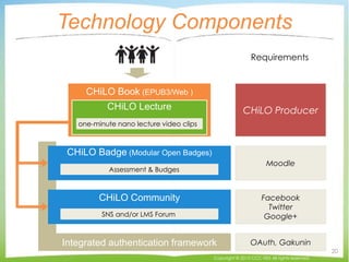 Technology Components
Moodle
CHiLO Badge (Modular Open Badges)
Assessment & Budges
Facebook
Twitter
Google+
CHiLO Community
SNS and/or LMS Forum
CHiLO Book (EPUB3/Web )
CHiLO Lecture
one-minute nano lecture video clips
CHiLO Producer
Integrated authentication framework OAuth, Gakunin
Requirements
Copyright © 2015 CCC-TIES All rights reserved.
20
 