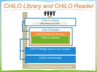 CHiLO Library
CHiLO Library and CHiLO Reader
Integrated Authentication Framework
CHiLO Badge (Modular Open Badges)
CHiLO Community
Copyright © 2015 CCC-TIES All rights reserved.
26
CHiLO Reader
CHiLO Book (EPUB3/Web )
CHiLO Lecture
CHiLO Book and LOM
 
