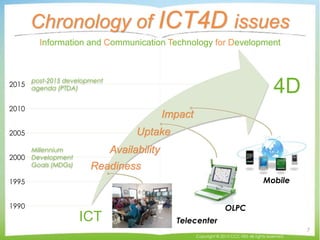 2015
2010
2005
2000
1995
1990
Chronology of ICT4D issues
Copyright © 2015 CCC-TIES All rights reserved.
ICT
4D
Readiness
Availability
Uptake
Impact
OLPC
Mobile
Telecenter
Information and Communication Technology for Development
Millennium
Development
Goals (MDGs)
post-2015 development
agenda (PTDA)
7
 