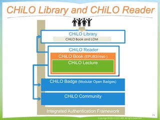 CHiLO Library
CHiLO Library and CHiLO Reader
Integrated Authentication Framework
CHiLO Badge (Modular Open Badges)
CHiLO C...