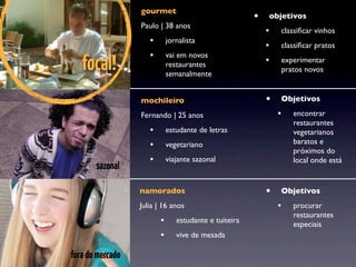 gourmet
Paulo | 38 anos
• jornalista
• vai em novos
restaurantes
semanalmente
• objetivos
• classiﬁcar vinhos
• classiﬁcar pratos
• experimentar
pratos novos
namorados
Julia | 16 anos
• estudante e tuiteira
• vive de mesada
• Objetivos
• procurar
restaurantes
especiais
focal!
sazonal
foradomercado
mochileiro
Fernando | 25 anos
• estudante de letras
• vegetariano
• viajante sazonal
• Objetivos
• encontrar
restaurantes
vegetarianos
baratos e
próximos do
local onde está
 