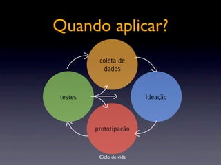coleta de
dados
ideaçãotestes
prototipação
Quando aplicar?
Ciclo de vida
 