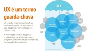 UX é um termo
guarda-chuva
UX engloba importantes disciplinas,
representadas nos círculos azuis, e
sub-disciplinas, representadas nos
círculos cinza.
A intersecção entre as disciplinas
principais origina tarefas, tais como
criação de conteúdo, design de interfaces,
computação distribuída, etc
 