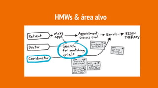 HMWs & área alvo
 