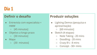 Dia 1
Deﬁnir o desaﬁo
● Entrevista com especialista +
HMW
○ [45 minutos]
● Objetivo a longo prazo
○ [30 minutos]
● Mapa
○ [30 minutos]
Produzir soluções
● Lighting Demos (pesquisa e
apresentação)
○ [60 minutos]
● Sketch (4 etapas)
○ Note Taking - 20 mins
○ Doodling - 20 mins
○ Crazy 8's - 8 mins
○ Concept - 30+ mins
 