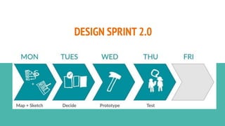 DESIGN SPRINT 2.0
 