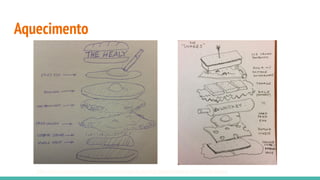 Aquecimento
https://www.codomo.com.sg/blog/8-exercises-to-quickly-boost-creative-thinking-in-teams
 