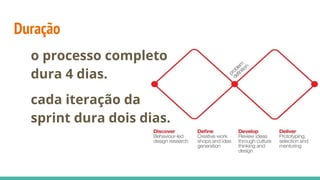 Duração
o processo completo
dura 4 dias.
cada iteração da
sprint dura dois dias.
 