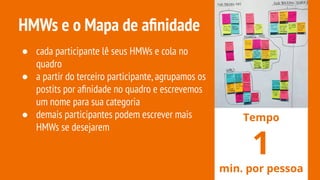 ● cada participante lê seus HMWs e cola no
quadro
● a partir do terceiro participante,agrupamos os
postits por aﬁnidade no quadro e escrevemos
um nome para sua categoria
● demais participantes podem escrever mais
HMWs se desejarem
Tempo
1
min. por pessoa
HMWs e o Mapa de aﬁnidade
 