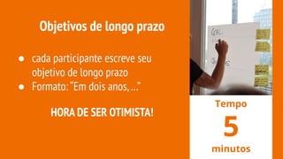 ● cada participante escreve seu
objetivo de longo prazo
● Formato: “Em dois anos,…”
HORA DE SER OTIMISTA!
Tempo
5
minutos
Objetivos de longo prazo
 
