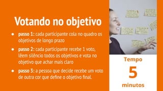 Votando no objetivo
● passo 1: cada participante cola no quadro os
objetivos de longo prazo
● passo 2: cada participante recebe 1 voto,
lêem silêncio todos os objetivos e vota no
objetivo que achar mais claro
● passo 3: a pessoa que decide recebe um voto
de outra cor que deﬁne o objetivo ﬁnal.
Tempo
5
minutos
 
