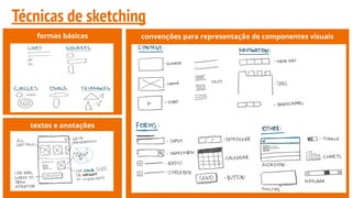 formas básicas
textos e anotações
Técnicas de sketching
convenções para representação de componentes visuais
 