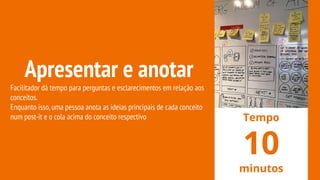 Apresentar e anotar
Facilitador dá tempo para perguntas e esclarecimentos em relação aos
conceitos.
Enquanto isso,uma pessoa anota as ideias principais de cada conceito
num post-it e o cola acima do conceito respectivo Tempo
10
minutos
 