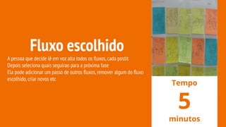 Fluxo escolhido
A pessoa que decide lê em voz alta todos os ﬂuxos,cada postit
Depois seleciona quais seguirao para a próxima fase
Ela pode adicionar um passo de outros ﬂuxos,remover algum do ﬂuxo
escolhido,criar novos etc
Tempo
5
minutos
 