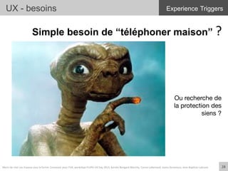Simple besoin de “téléphoner maison” ?	
  
Ou recherche de
la protection des
siens ?
UX - besoins
28	
  Merci	
  de	
  citer	
  ces	
  travaux	
  sous	
  la	
  forme:	
  Concevoir	
  pour	
  l'UX,	
  workshop	
  FLUPA	
  UX-­‐Day	
  2013,	
  KersIn	
  Bongard-­‐Blanchy,	
  Carine	
  Lallemand,	
  Ioana	
  Ocnarescu,	
  Jean-­‐BapIste	
  Labrune	
  
Experience Triggers
 