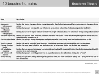 10 besoins humains
29	
  
Hassenzahl	
  ,	
  2010	
  
Merci	
  de	
  citer	
  ces	
  travaux	
  sous	
  la	
  forme:	
  Concevoir	
  pour	
  l'UX,	
  workshop	
  FLUPA	
  UX-­‐Day	
  2013,	
  KersIn	
  Bongard-­‐Blanchy,	
  Carine	
  Lallemand,	
  Ioana	
  Ocnarescu,	
  Jean-­‐BapIste	
  Labrune	
  
Experience Triggers
 