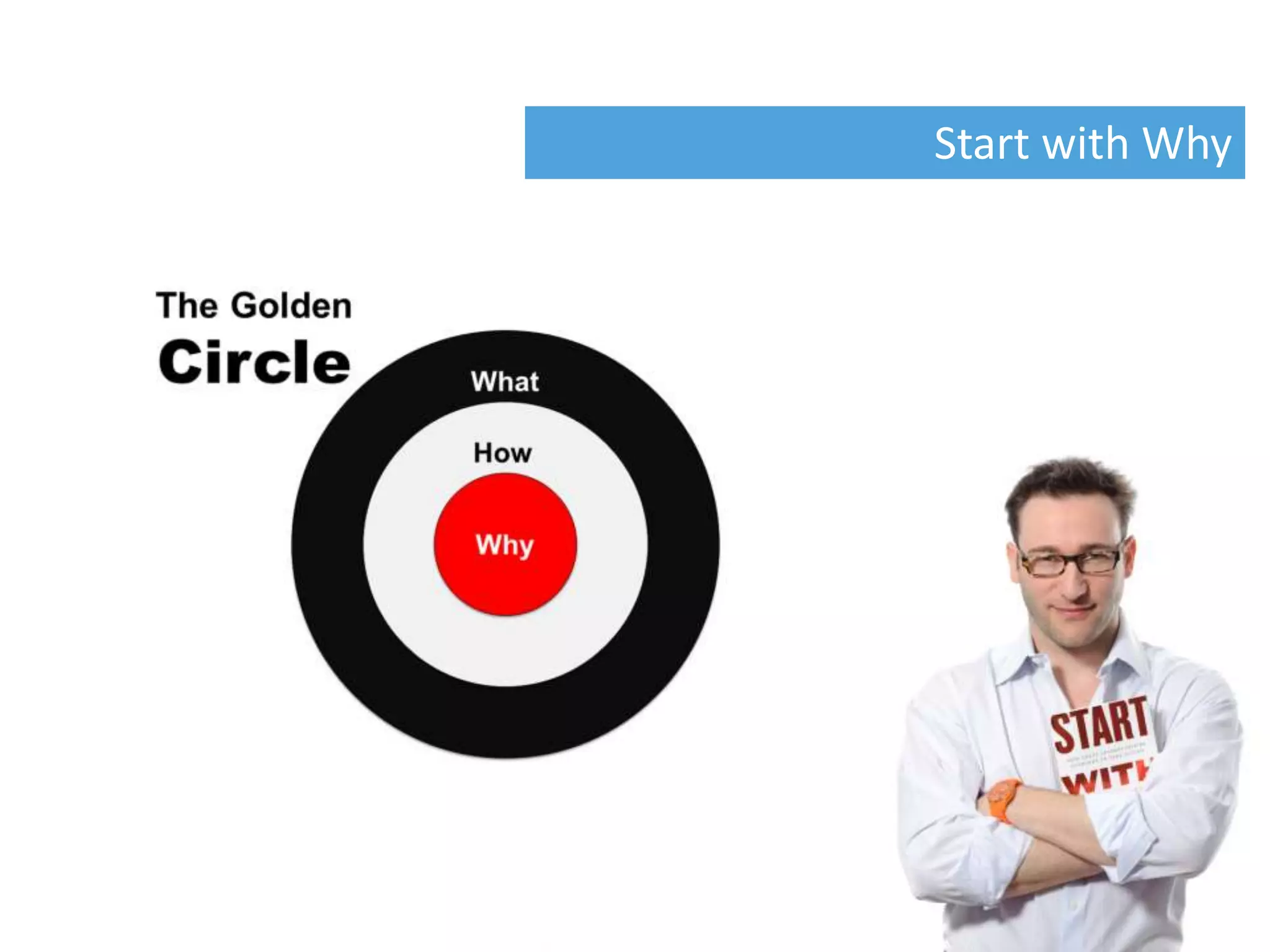 Start with Why
 