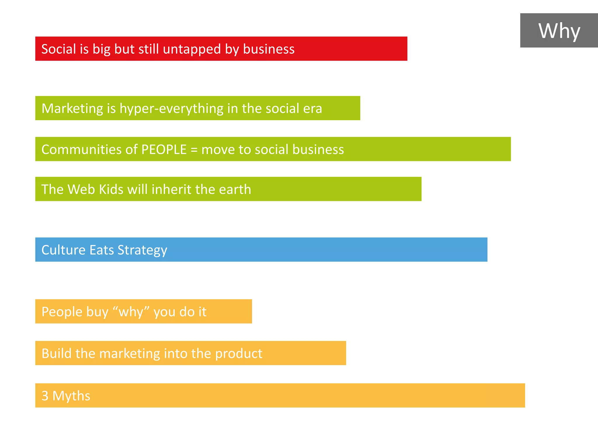 Why
Social is big but still untapped by business


Marketing is hyper-everything in the social era

Communities of PEOPLE = move to social business

The Web Kids will inherit the earth



Culture Eats Strategy



People buy “why” you do it

Build the marketing into the product

3 Myths
 
