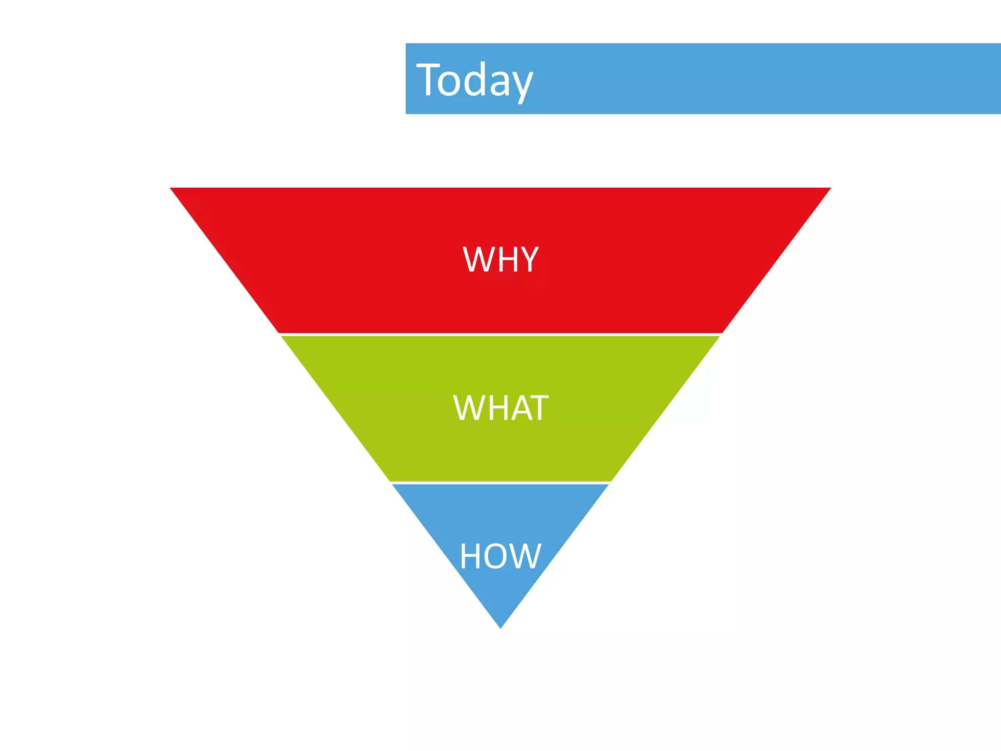 Today


 WHY


 WHAT


 HOW
 